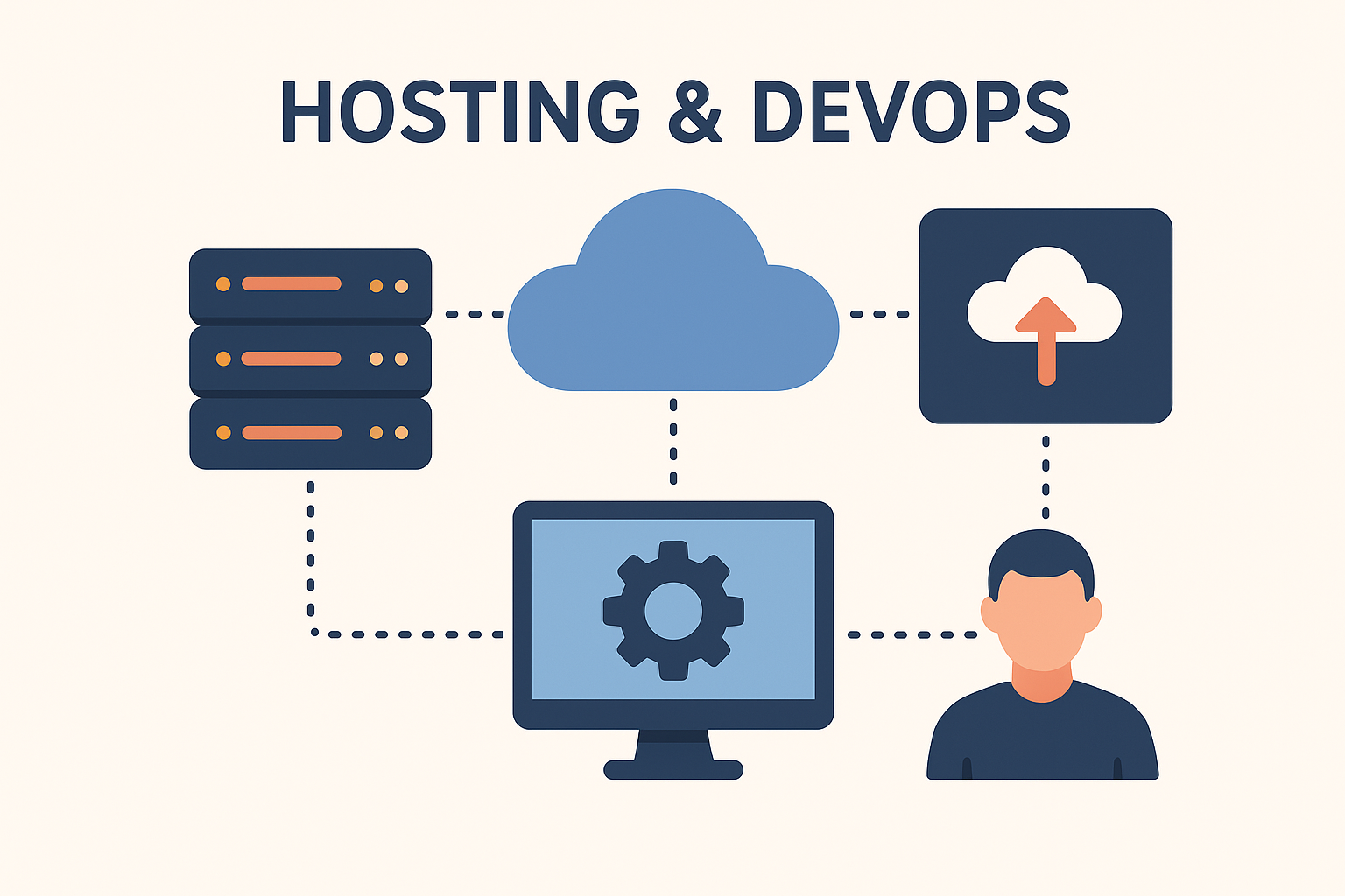 Hosting and DevOps